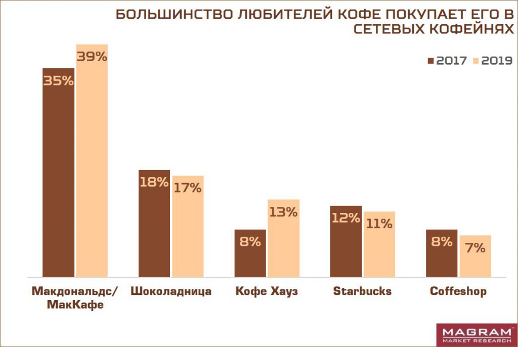 Кофе 2017-2019.jpg Кофе 2017-2019.jpg