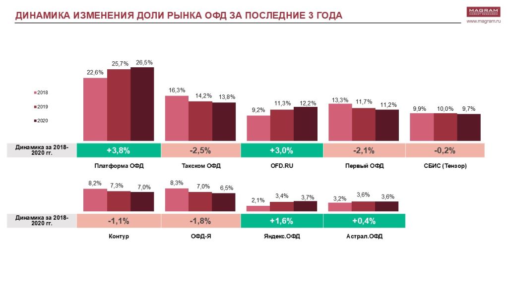 РЫНОК ОФД 2.jpg РЫНОК ОФД 2.jpg