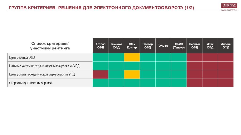 РЫНОК ОФД 10.jpg РЫНОК ОФД 10.jpg