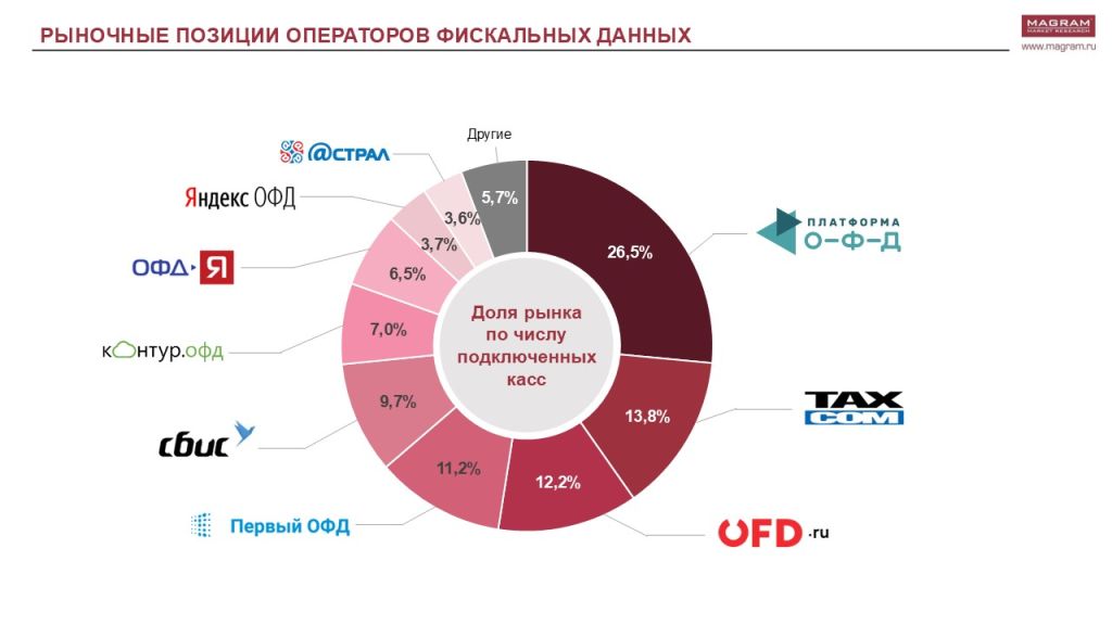 РЫНОК ОФД 1.jpg РЫНОК ОФД 1.jpg