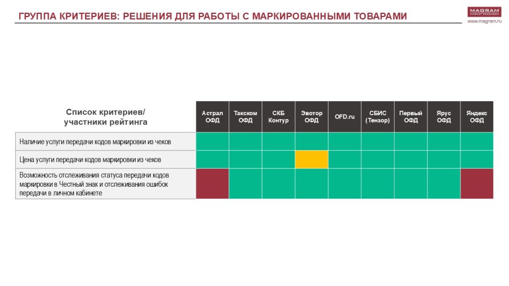 РЫНОК ОФД 9.jpg РЫНОК ОФД 9.jpg