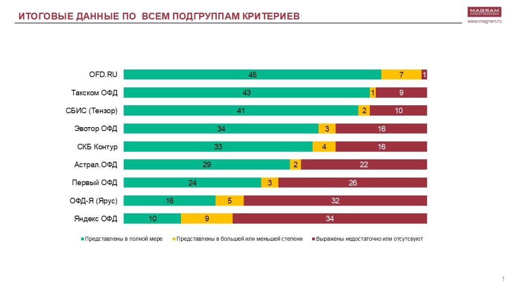 РЫНОК ОФД 12.jpg