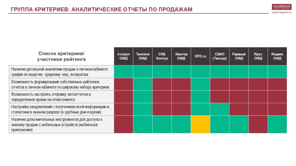 РЫНОК ОФД 7.jpg РЫНОК ОФД 7.jpg